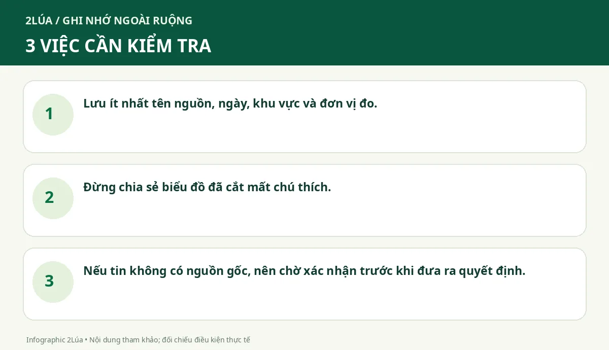 Ba điểm cần kiểm tra khi cách đọc bản tin thị trường nông sản