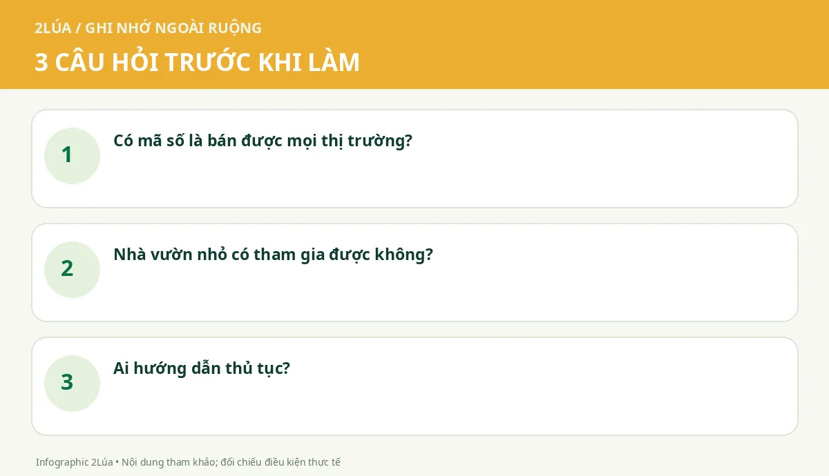 Các câu hỏi cần xác minh về mã số vùng trồng xuất khẩu