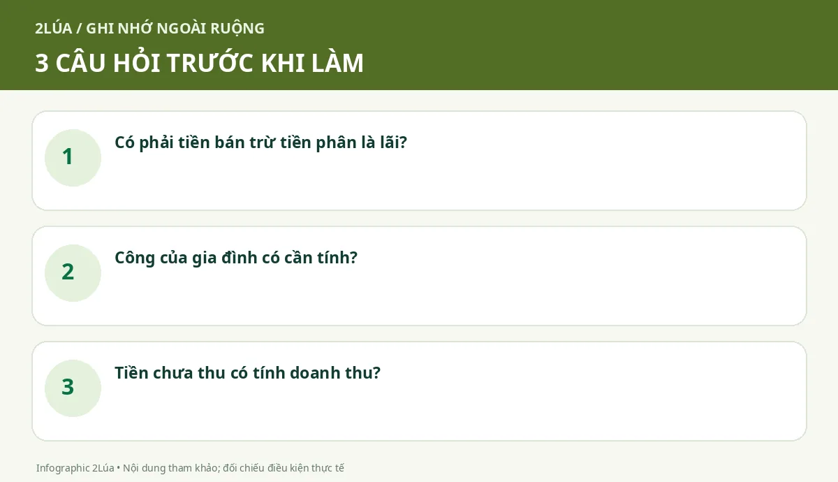 Các câu hỏi cần xác minh về cách tính lãi lỗ mùa vụ nông nghiệp