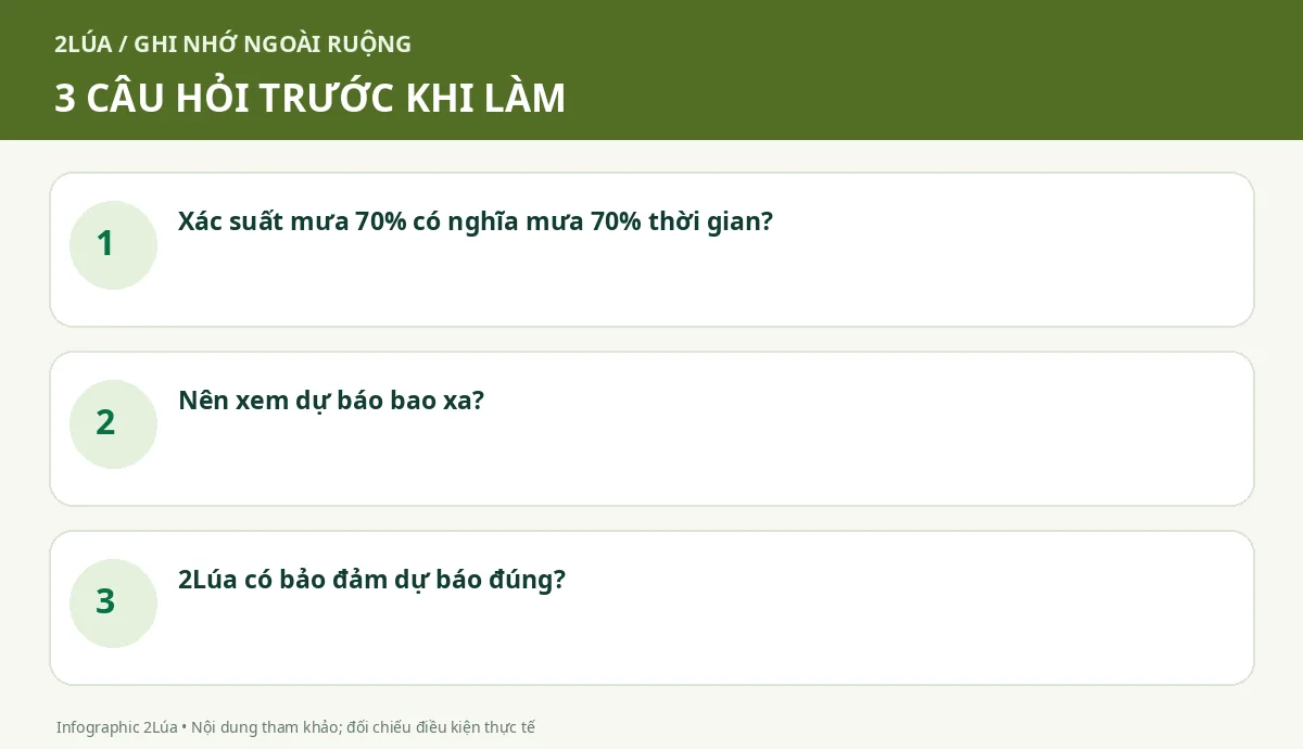 Các câu hỏi cần xác minh về dự báo thời tiết nông nghiệp theo giờ