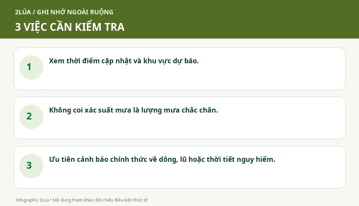 Ba điểm cần kiểm tra khi dự báo thời tiết nông nghiệp theo giờ